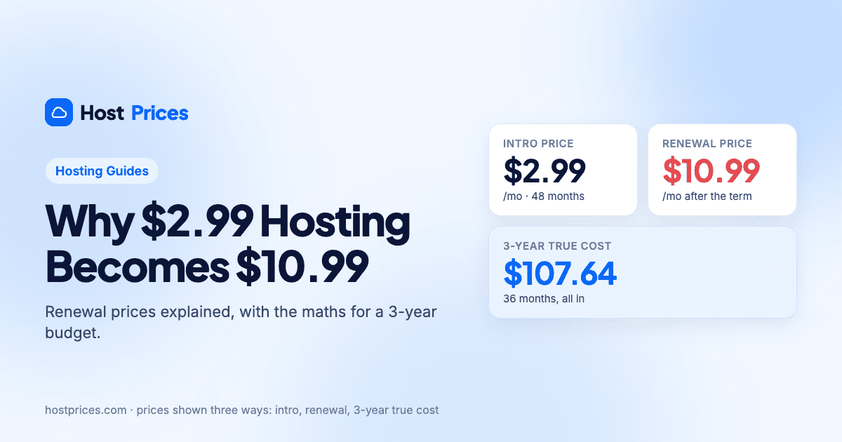 Three price cards showing a $2.99 intro price, a $10.99 renewal price and a $107.64 three-year true cost